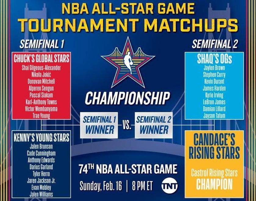 跨界合作：NBA与娱乐、科技巨头联手开拓全新市场
